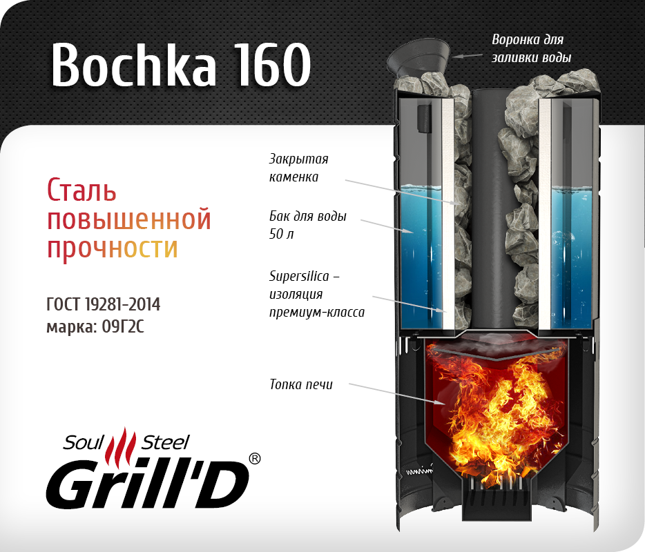 Фото товара Банная печь Grill'D Bochka 160 Long. Изображение №2
